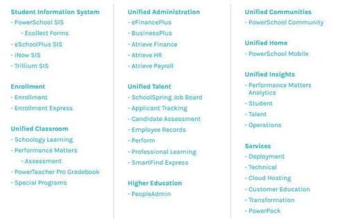 教育科技新星閃耀 PowerSchool提交IPO申請，估值劍指60億美元
